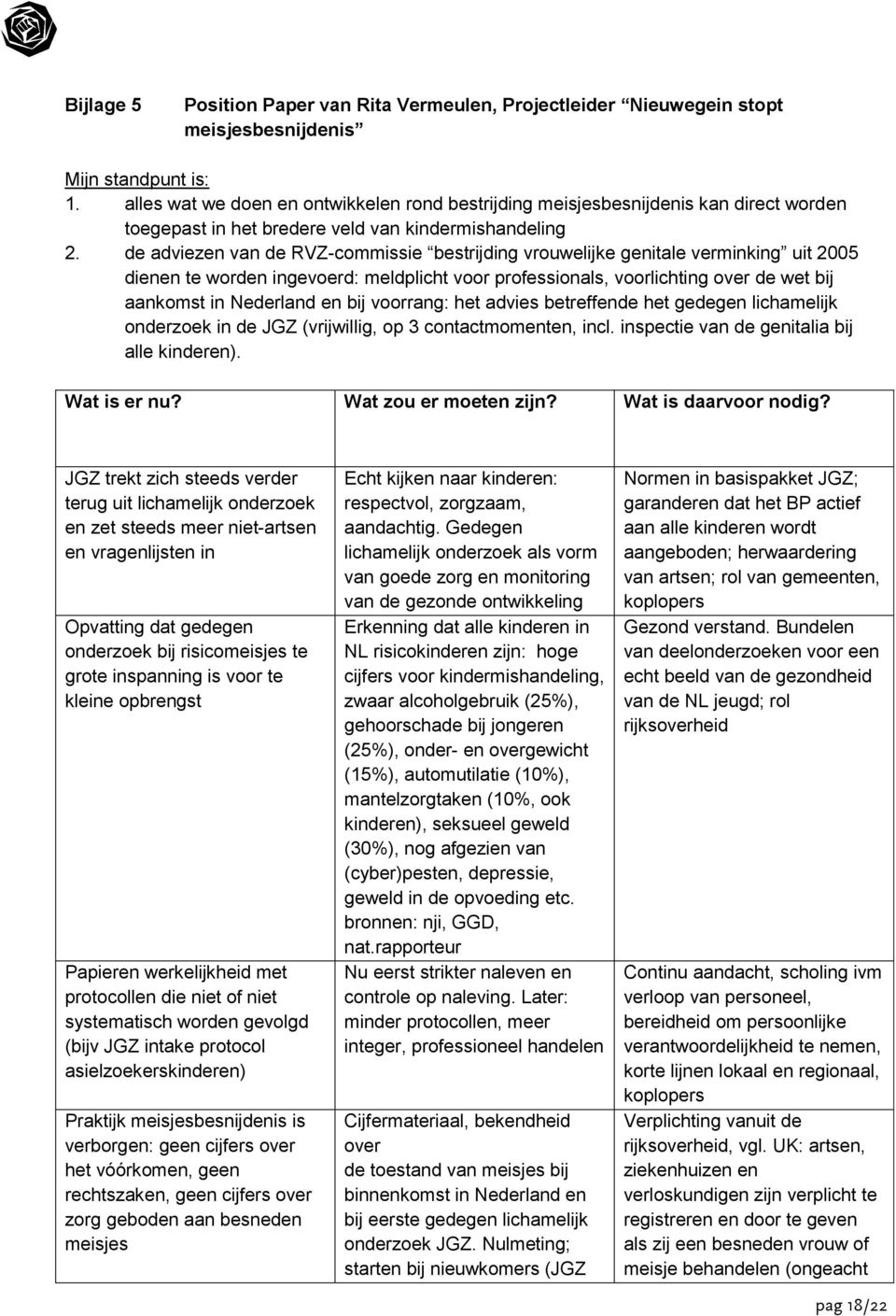 de adviezen van de RVZ-commissie bestrijding vrouwelijke genitale verminking uit 2005 dienen te worden ingevoerd: meldplicht voor professionals, voorlichting over de wet bij aankomst in Nederland en