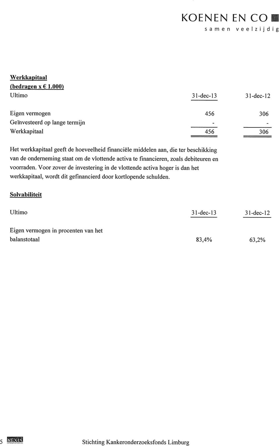 financiële middelen aan, die ter beschikking van de onderneming staat om de vlottende activa te financieren, zoals debiteuren en voorraden.