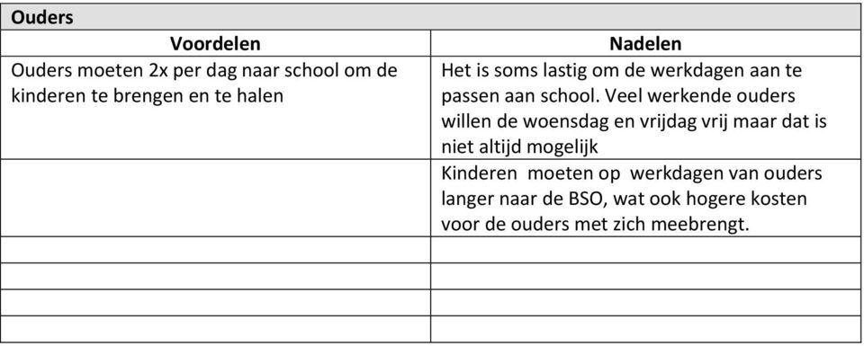 Veel werkende ouders willen de woensdag en vrijdag vrij maar dat is niet altijd