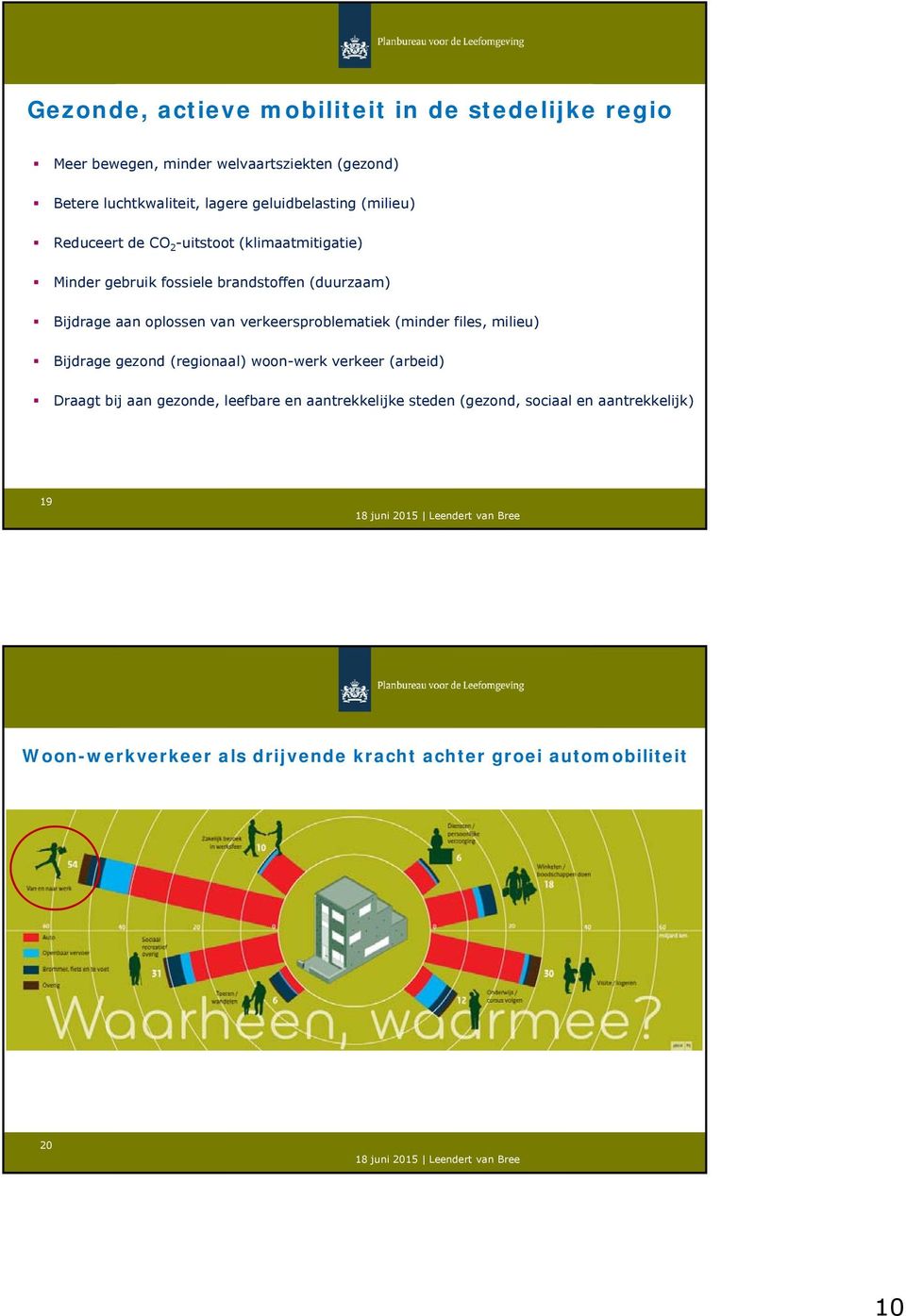 oplossen van verkeersproblematiek (minder files, milieu) Bijdrage gezond (regionaal) woon-werk verkeer (arbeid) Draagt bij aan