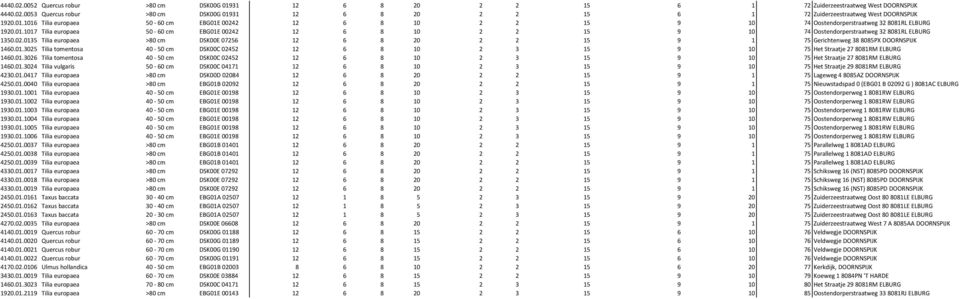 02.0135 Tilia europaea >80 cm DSK00E 07256 12 6 8 20 2 2 15 9 1 75 Gerichtenweg 38 8085PX DOORNSPIJK 1460.01.3025 Tilia tomentosa 40-50 cm DSK00C 02452 12 6 8 10 2 3 15 9 10 75 Het Straatje 27 8081RM ELBURG 1460.