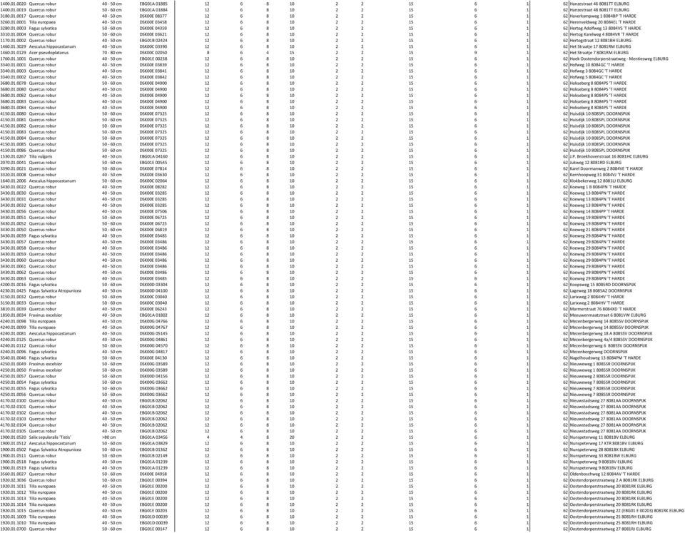 01.0003 Fagus sylvatica 50-60 cm DSK00E 04359 12 6 8 10 2 2 15 6 1 62 Hertog Adolfweg 13 8084VS 'T HARDE 3310.01.0004 Quercus robur 50-60 cm DSK00E 03621 12 6 8 10 2 2 15 6 1 62 Hertog Karelweg 4 8084VR 'T HARDE 1170.