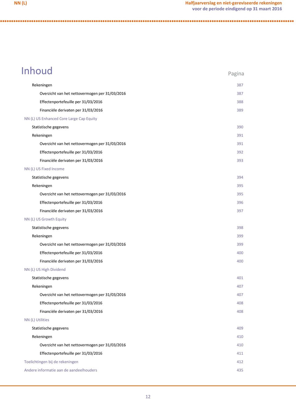 derivaten per 31/03/2016 393 NN (L) US Fixed Income Statistische gegevens 394 Rekeningen 395 Overzicht van het nettovermogen per 31/03/2016 395 Effectenportefeuille per 31/03/2016 396 Financiële