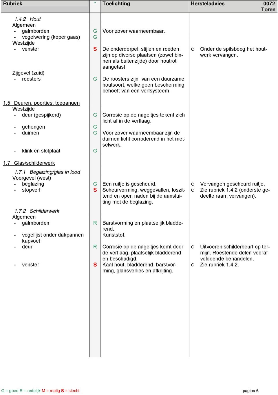 Zijgevel (zuid) - roosters G De roosters zijn van een duurzame houtsoort, welke geen bescherming behoeft van een verfsysteem. Onder de spitsboog het houtwerk vervangen. 1.