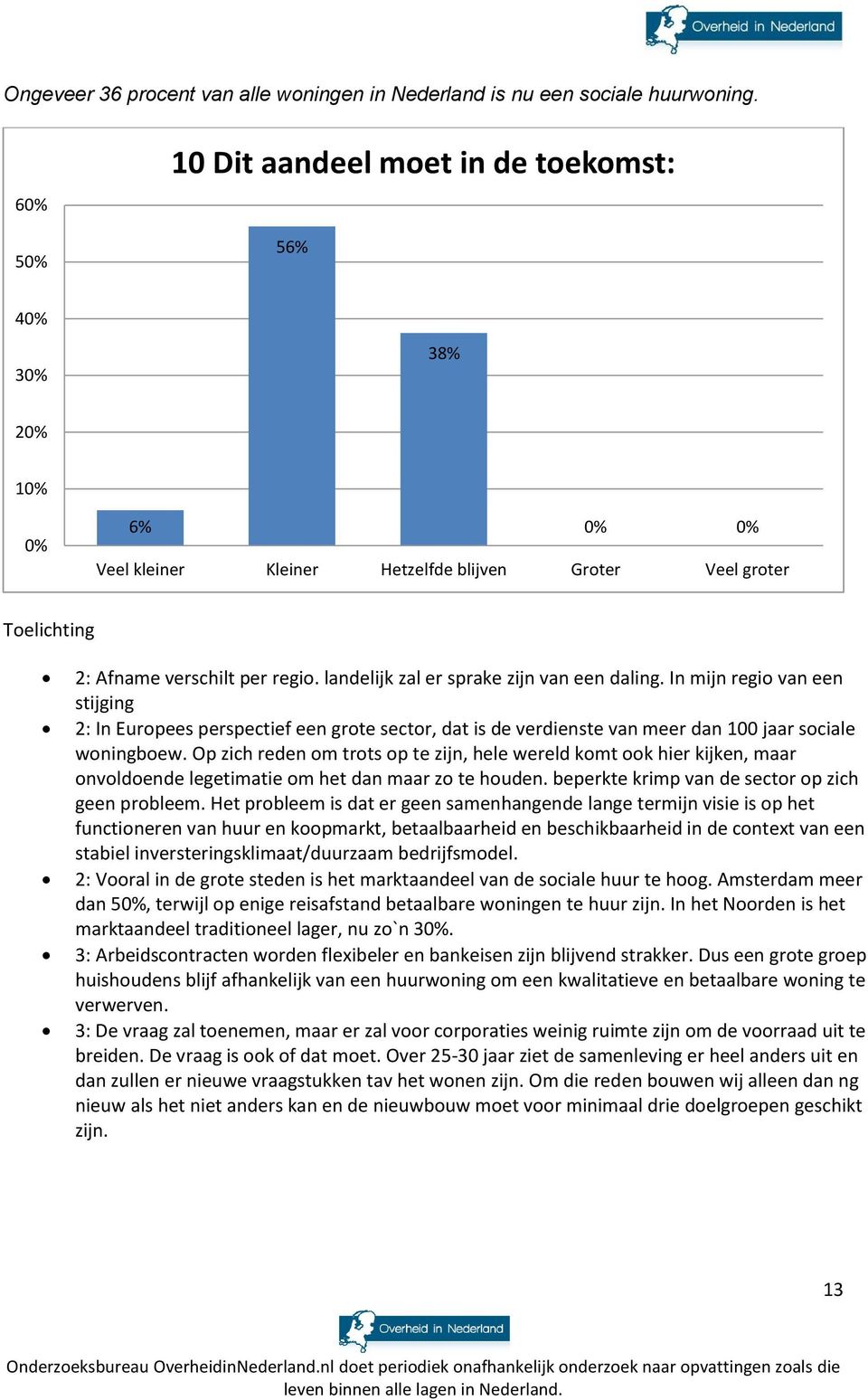 In mijn regio van een stijging 2: In Europees perspectief een grote sector, dat is de verdienste van meer dan 100 jaar sociale woningboew.