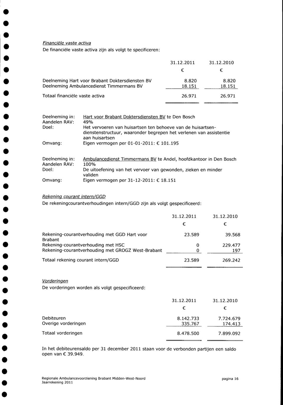 971 Deelneming in: Hart voor Brabant Doktersdiensten BV te Den Bosch Aandelen RAV: 49% Doel: Het vervoeren van huisartsen ten behoeve van de huisartsendienstenstructuur, waaronder begrepen het