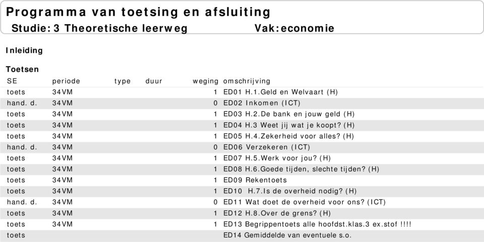 (H) ED13 Begrippen alle hoofdst.klas.3 ex.stof!!!! ED14 Gemiddelde van eventuele s.o. s in klas 3 ED15 Waar blijft je geld (H) ED16 Kom je ermee uit?