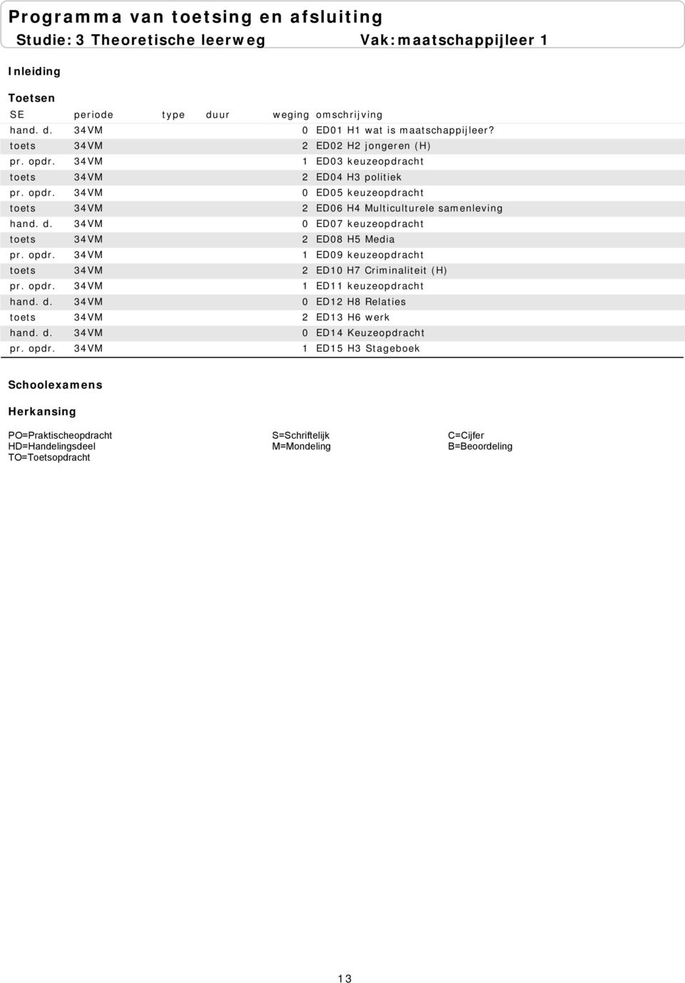 ED02 H2 jongeren (H) ED03 keuzeopdracht ED04 H3 politiek ED05 keuzeopdracht ED06 H4