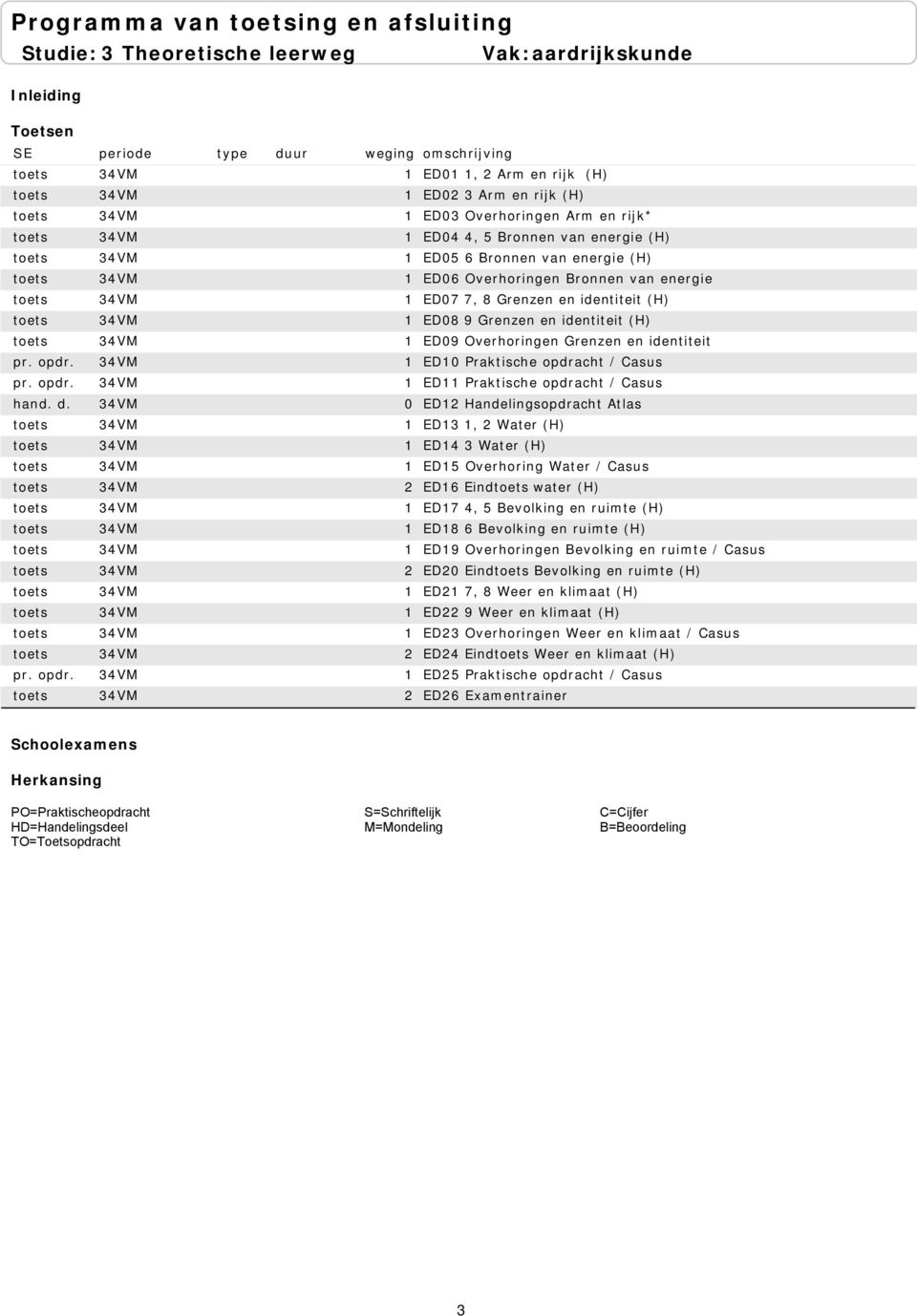 Casus ED11 Praktische opdracht / Casus ED12 Handelingsopdracht Atlas ED13 1, 2 Water (H) ED14 3 Water (H) ED15 Overhoring Water / Casus ED16 Eind water (H) ED17 4, 5 Bevolking en ruimte (H) ED18 6