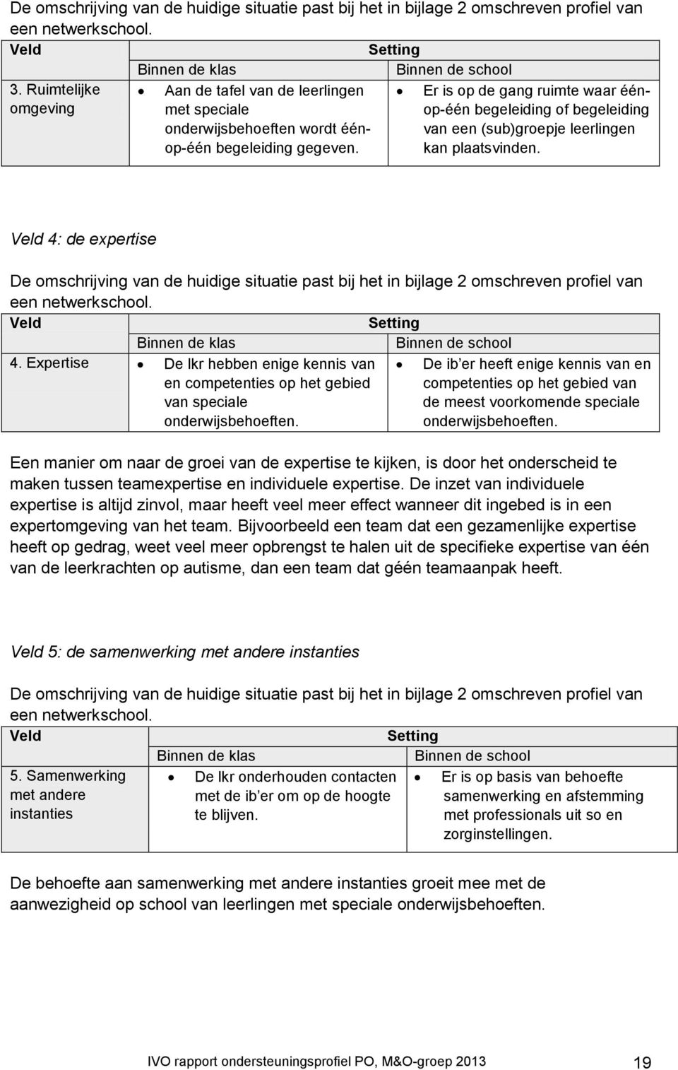 Er is op de gang ruimte waar éénop-één begeleiding of begeleiding van een (sub)groepje leerlingen kan plaatsvinden.