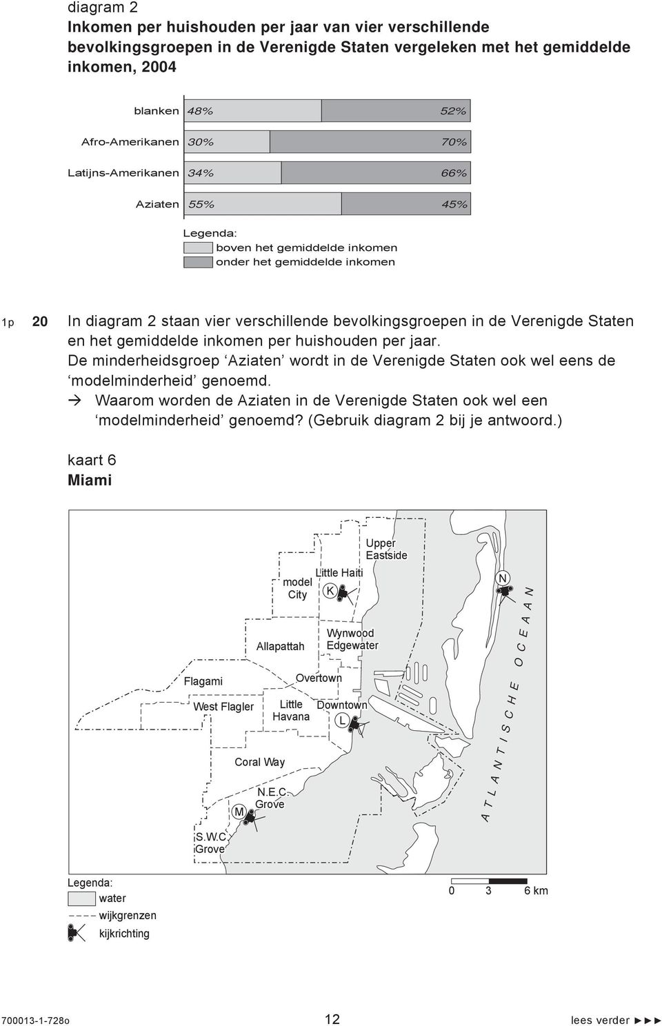 het gemiddelde inkomen per huishouden per jaar. De minderheidsgroep Aziaten wordt in de Verenigde Staten ook wel eens de modelminderheid genoemd.