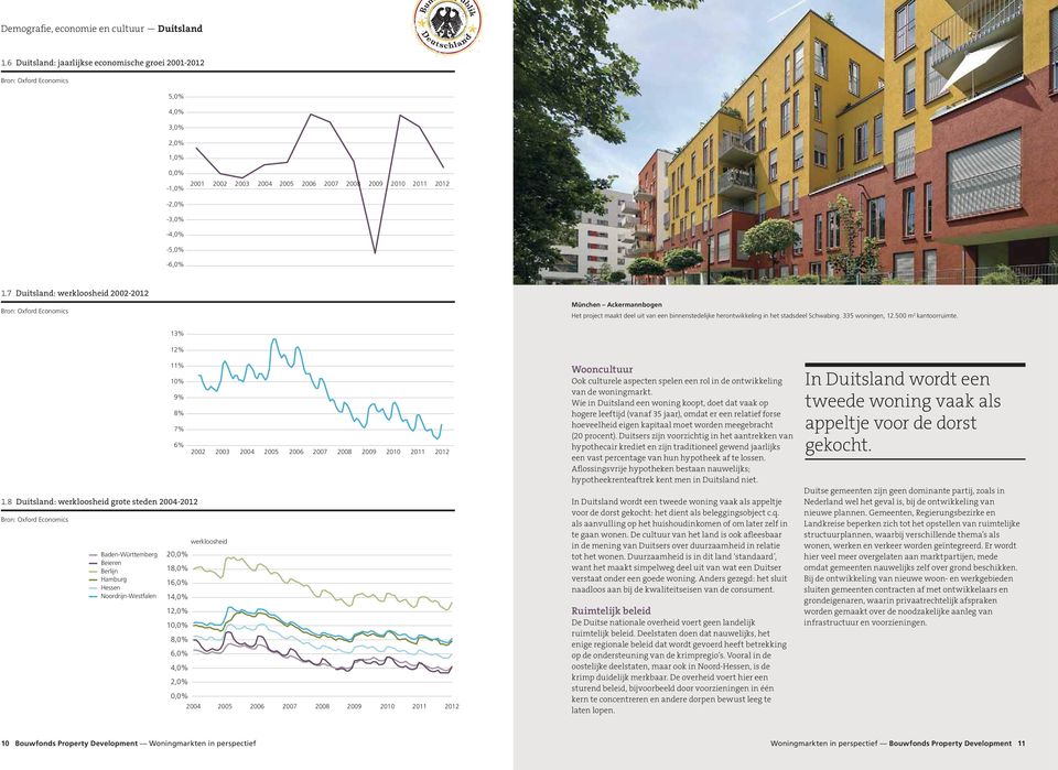 7 Duitsland: werkloosheid 2002-2012 Bron: Oxford Economics München Ackermannbogen Het project maakt deel uit van een binnenstedelijke herontwikkeling in het stadsdeel Schwabing. 335 woningen, 12.