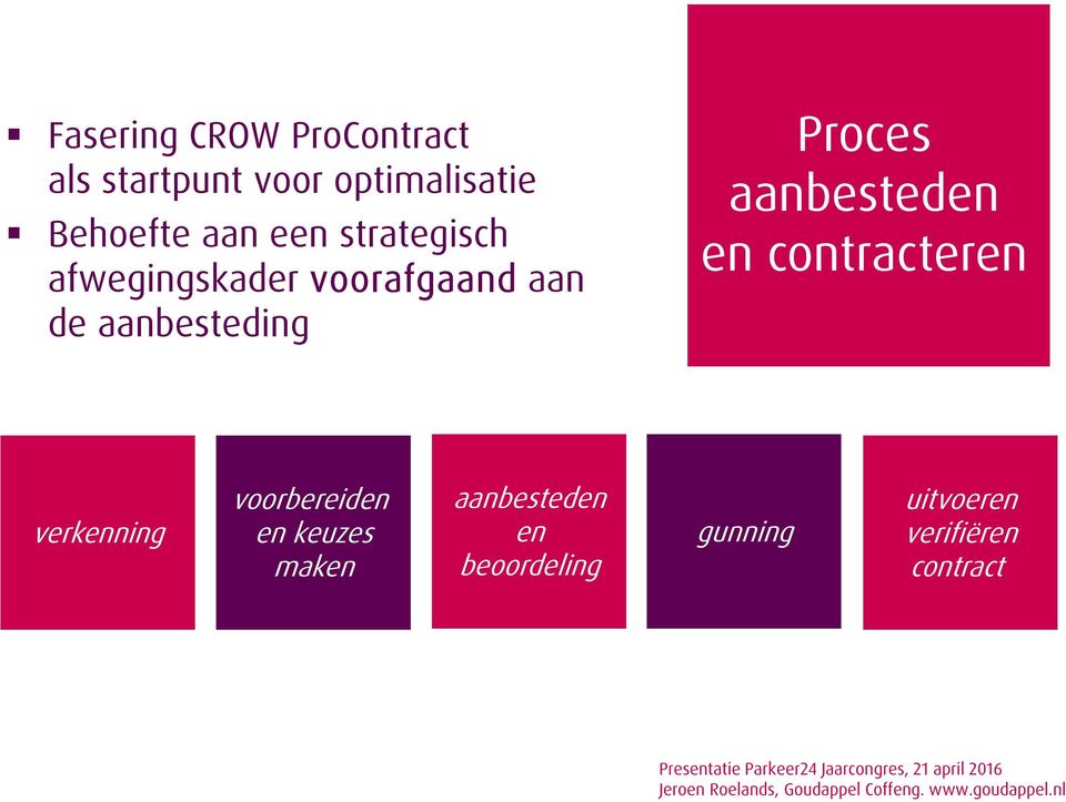 Proces aanbesteden en contracteren verkenning voorbereiden en keuzes