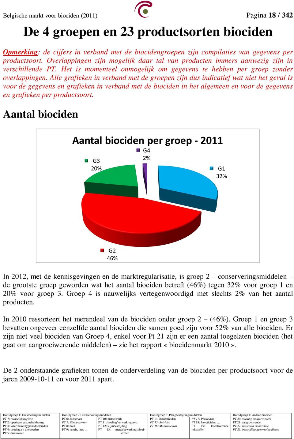 Alle grafieken in verband met de groepen zijn dus indicatief wat niet het geval is voor de gegevens en grafieken in verband met de biociden in het algemeen en voor de gegevens en grafieken per