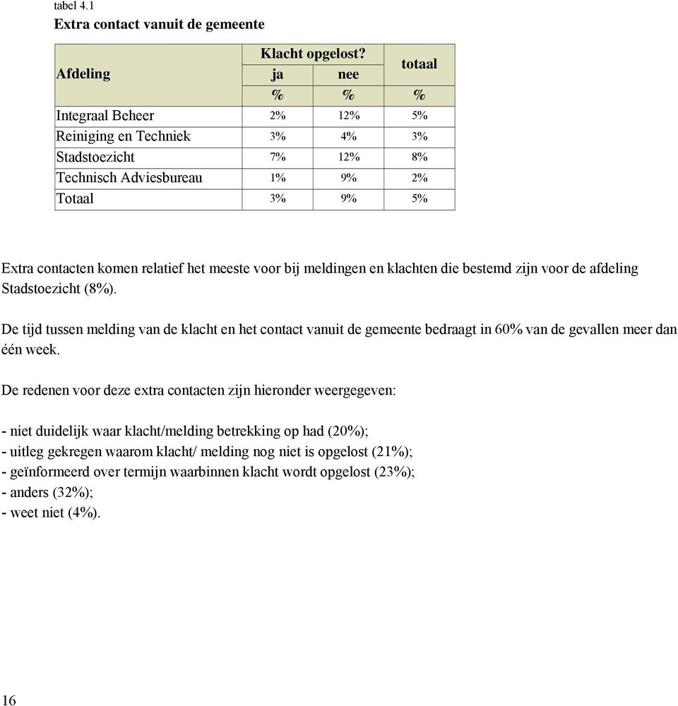 voor bij meldingen en klachten die bestemd zijn voor de afdeling Stadstoezicht (8%).