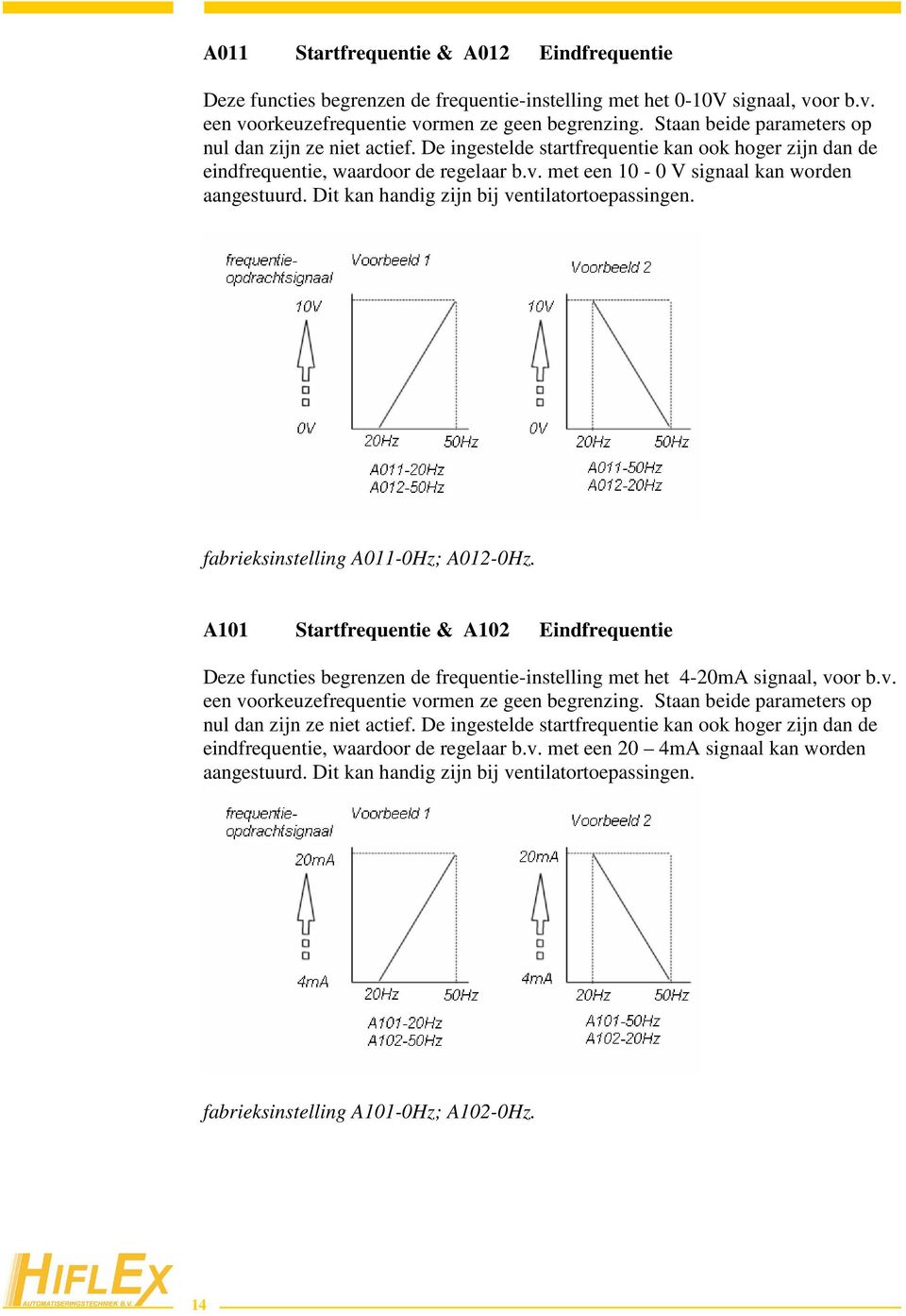 Dit kan handig zijn bij ventilatortoepassingen. fabrieksinstelling A011-0Hz; A012-0Hz.