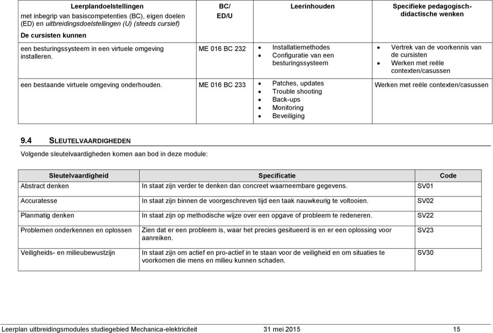 ME 016 BC 233 Patches, updates Trouble shooting Back-ups Monitoring Beveiliging Specifieke pedagogischdidactische wenken Vertrek van de voorkennis van de cursisten Werken met reële contexten/casussen