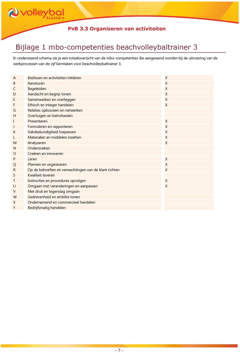 A Beslissen en activiteiten initiëren X B Aansturen X C Begeleiden X D Aandacht en begrip tonen X E Samenwerken en overleggen X Ethisch en integer handelen X G Relaties opbouwen en netwerken H