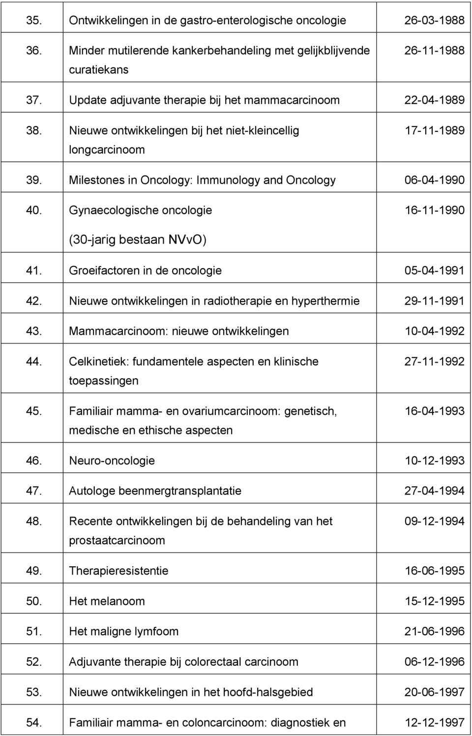 Milestones in Oncology: Immunology and Oncology 06-04-1990 40. Gynaecologische oncologie 16-11-1990 (30-jarig bestaan NVvO) 41. Groeifactoren in de oncologie 05-04-1991 42.