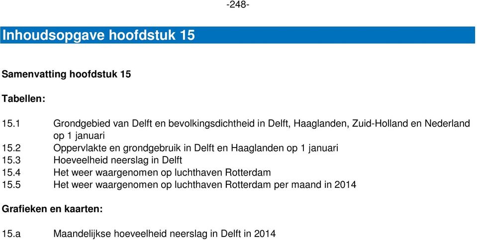 2 Oppervlakte en grondgebruik in Delft en Haaglanden op 1 januari 15.3 Hoeveelheid neerslag in Delft 15.