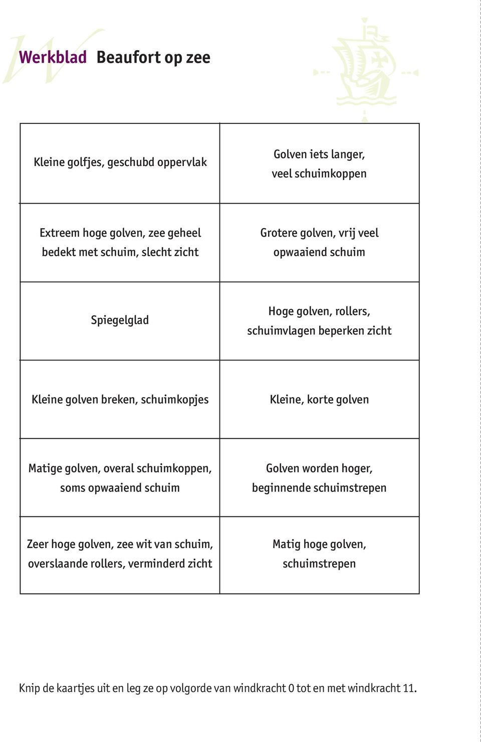 Kleine, korte golven Matige golven, overal schuimkoppen, soms opwaaiend schuim Golven worden hoger, beginnende schuimstrepen Zeer hoge golven, zee wit van