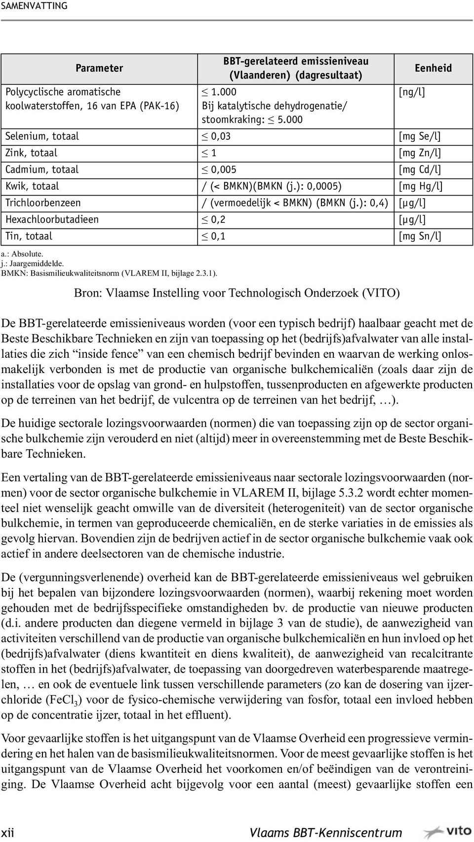 000 Bron: Vlaamse Instelling voor Technologisch Onderzoek (VITO) [ng/l] Eenheid Selenium, totaal 0,03 [mg Se/l] Zink, totaal 1 [mg Zn/l] Cadmium, totaal 0,005 [mg Cd/l] Kwik, totaal / (< BMKN)(BMKN