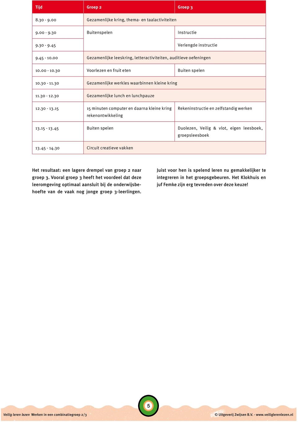 30 Gezamenlijke lunch en lunchpauze 12.30-13.15 15 minuten computer en daarna kleine kring rekenontwikkeling Rekeninstructie en zelfstandig werken 13.15-13.