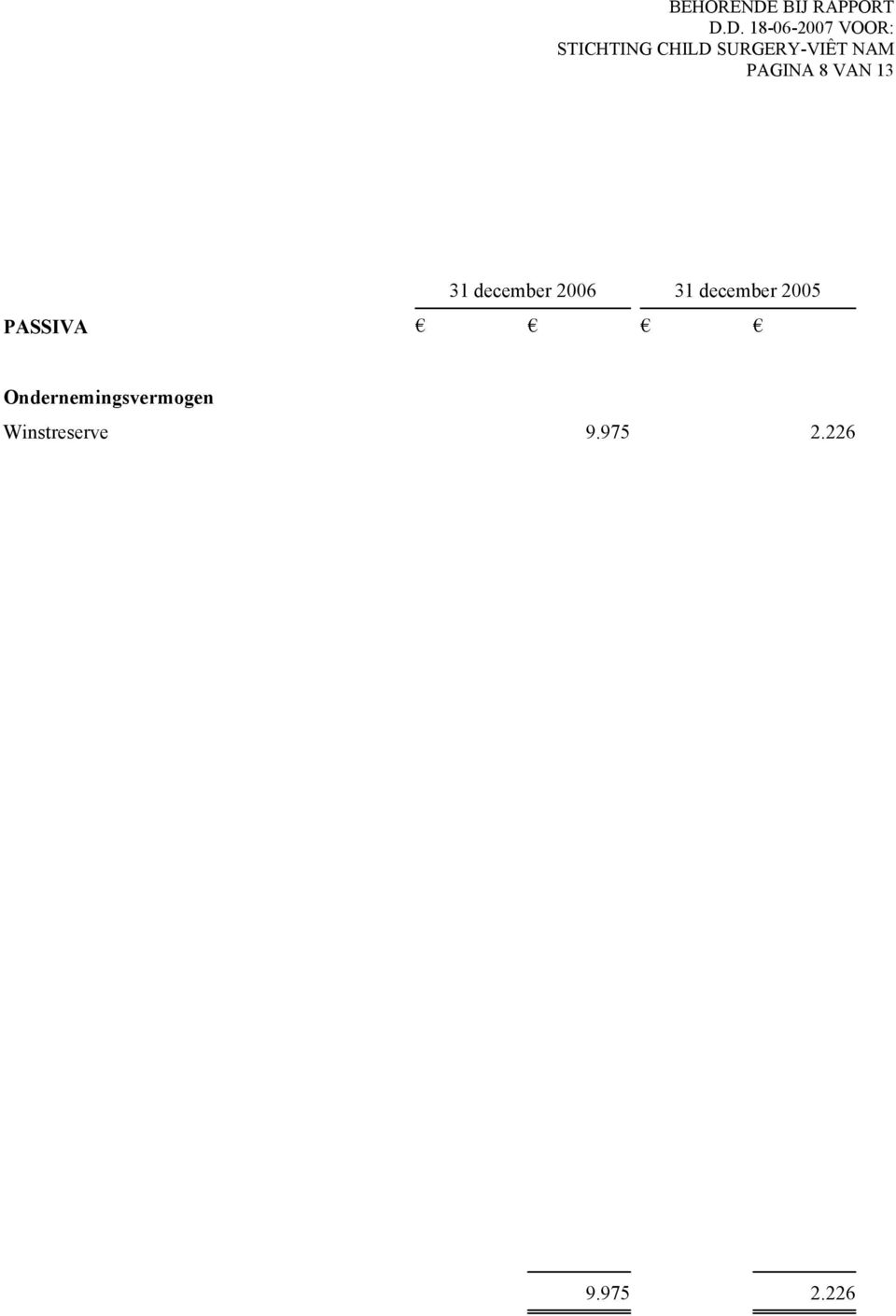 2005 Ondernemingsvermogen