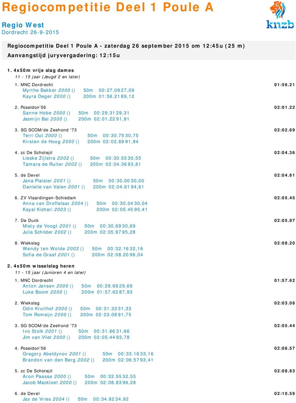 31 29,31 Jasmijn Bal 2000 () 200m 02:01.22 91,91 3. SG SCOM/de Zeehond '73 Terri Out 2000 () 50m 00:30.75 30,75 Kirsten de Hoog 2000 () 200m 02:02.69 91,94 4.