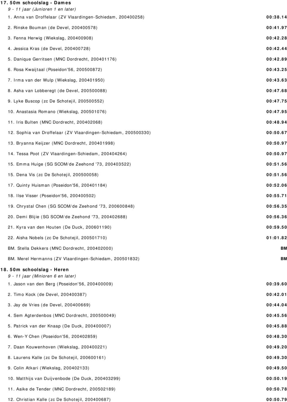 Asha van Lobberegt (de Devel, 200500088) 9. Lyke Buscop (zc De Schotejil, 200500552) 10. Anastasia Romano (Wiekslag, 200501076) 11. Iris Bulten (MNC Dordrecht, 200402068) 12.