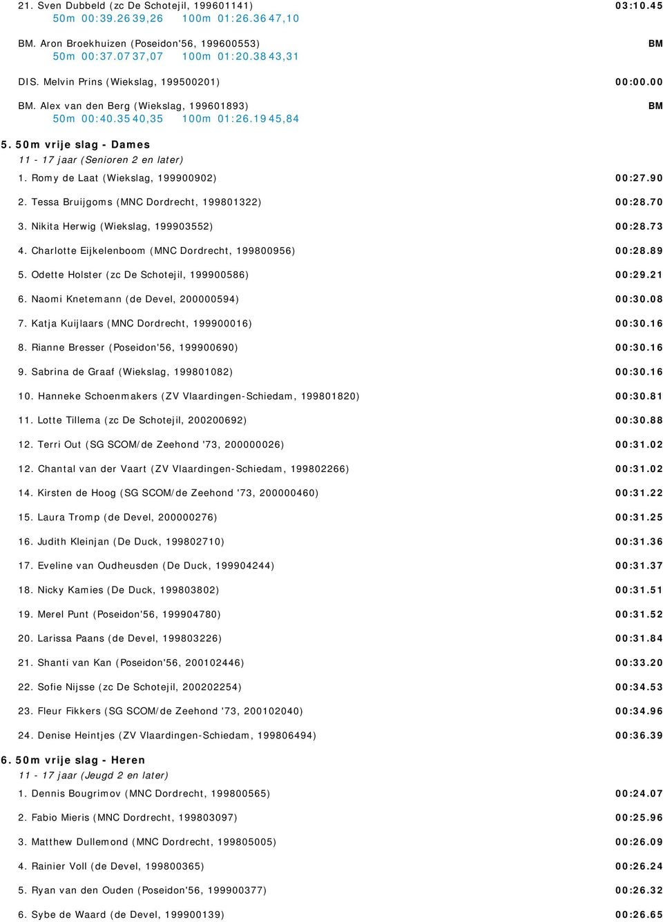 Romy de Laat (Wiekslag, 199900902) 2. Tessa Bruijgoms (MNC Dordrecht, 199801322) 3. Nikita Herwig (Wiekslag, 199903552) 4. Charlotte Eijkelenboom (MNC Dordrecht, 199800956) 5.