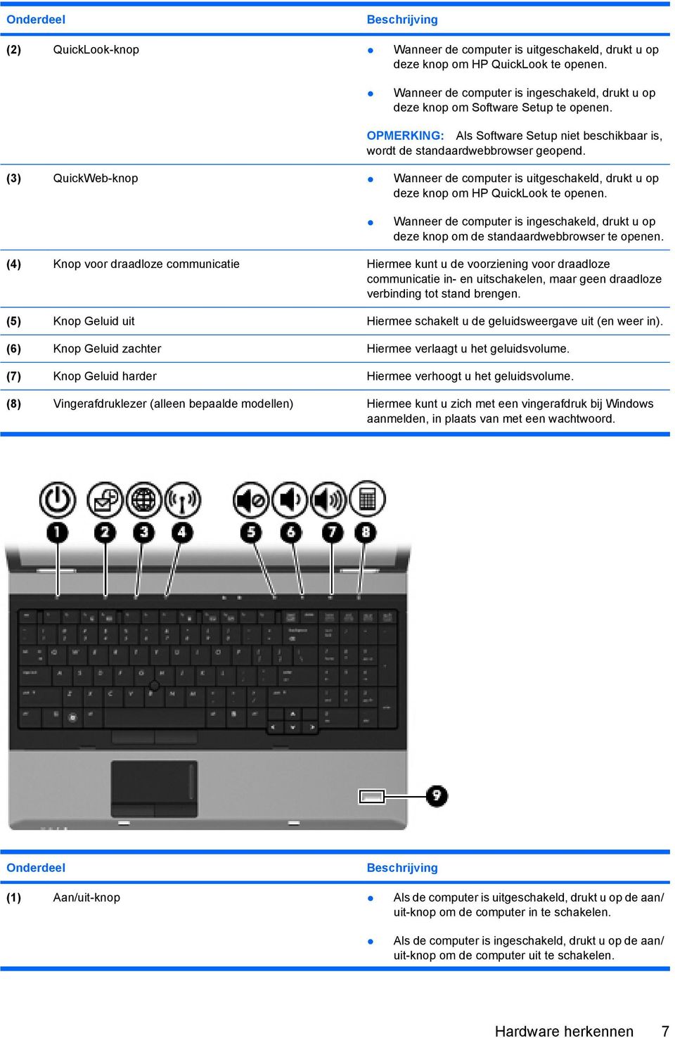 (3) QuickWeb-knop Wanneer de computer is uitgeschakeld, drukt u op deze knop om HP QuickLook te openen. Wanneer de computer is ingeschakeld, drukt u op deze knop om de standaardwebbrowser te openen.