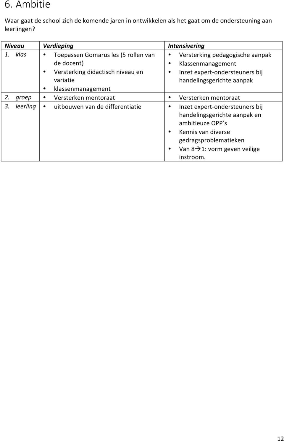 expert-ondersteuners bij handelingsgerichte aanpak klassenmanagement 2. groep Versterken mentoraat Versterken mentoraat 3.