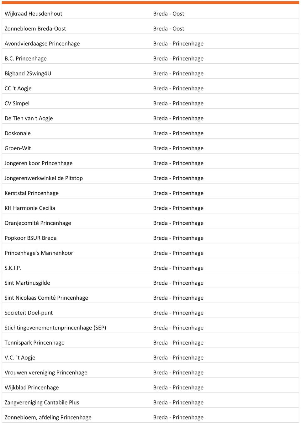 Kerststal Princenhage KH Harmonie Cecilia Oranjecomit і Princenhage Popkoor BSUR Breda Princenhage's Mannenkoor S.K.I.P. Sint Martinusgilde Sint Nicolaas Comit і Princenhage Societeit Doel-punt Stichtingevenementenprincenhage (SEP) Tennispark Princenhage V.