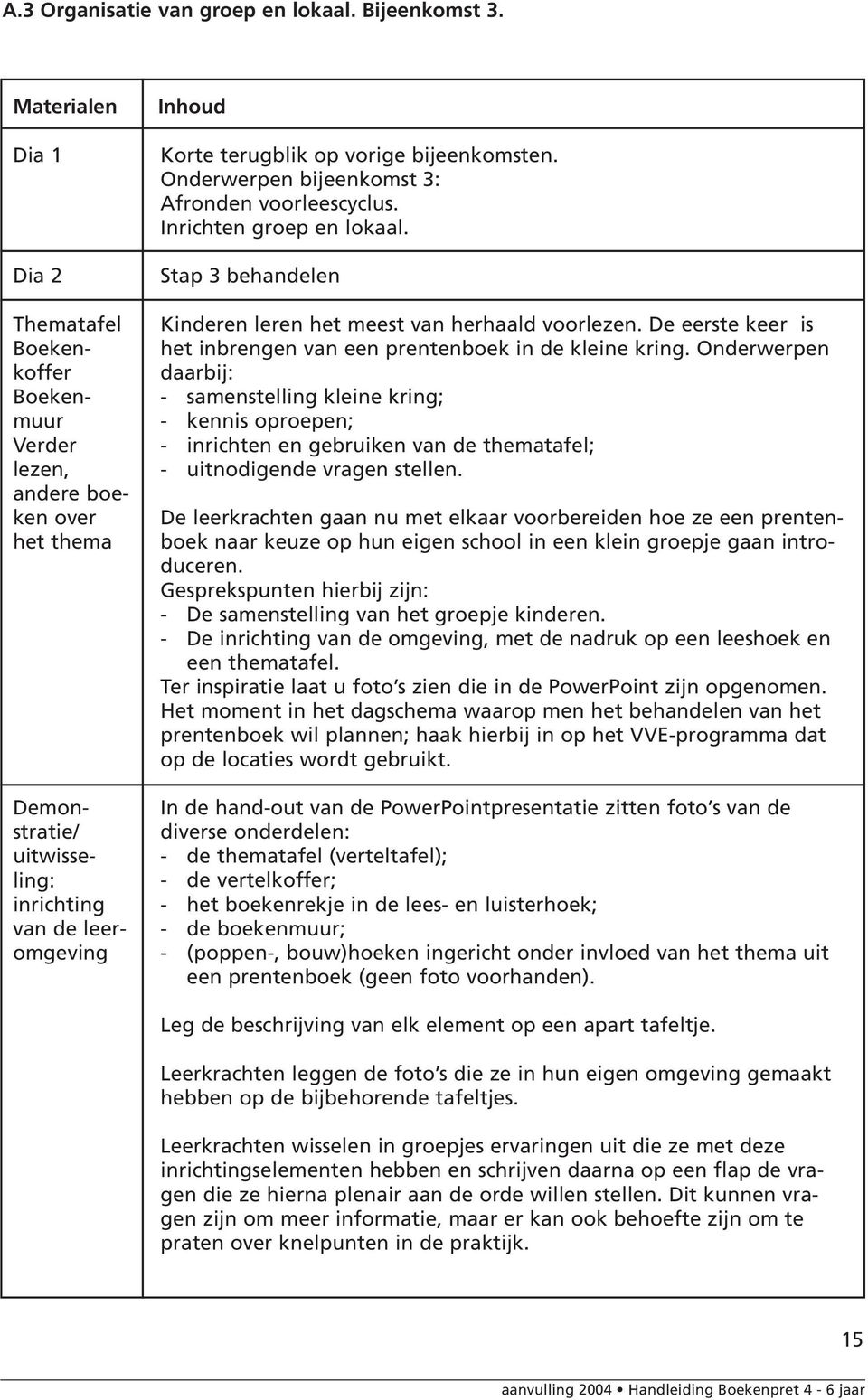 bijeenkomsten. Onderwerpen bijeenkomst 3: Afronden voorleescyclus. Inrichten groep en lokaal. Stap 3 behandelen Kinderen leren het meest van herhaald voorlezen.