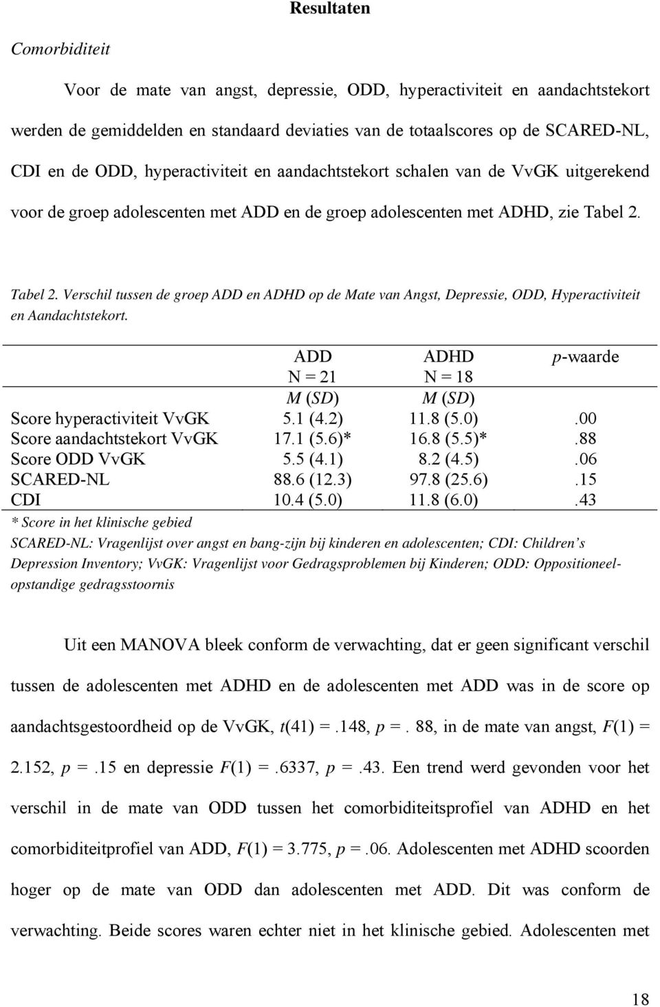 Tabel 2. Verschil tussen de groep ADD en ADHD op de Mate van Angst, Depressie, ODD, Hyperactiviteit en Aandachtstekort. ADD ADHD p-waarde N = 21 N = 18 Score hyperactiviteit VvGK M (SD) 5.1 (4.