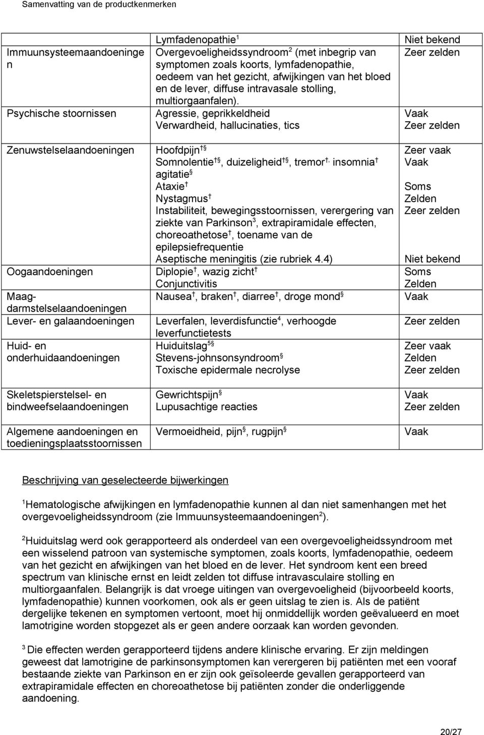 Agressie, geprikkeldheid Verwardheid, hallucinaties, tics Niet bekend Zeer zelden Vaak Zeer zelden Zenuwstelselaandoeningen Hoofdpijn Somnolentie, duizeligheid, tremor, insomnia agitatie Ataxie