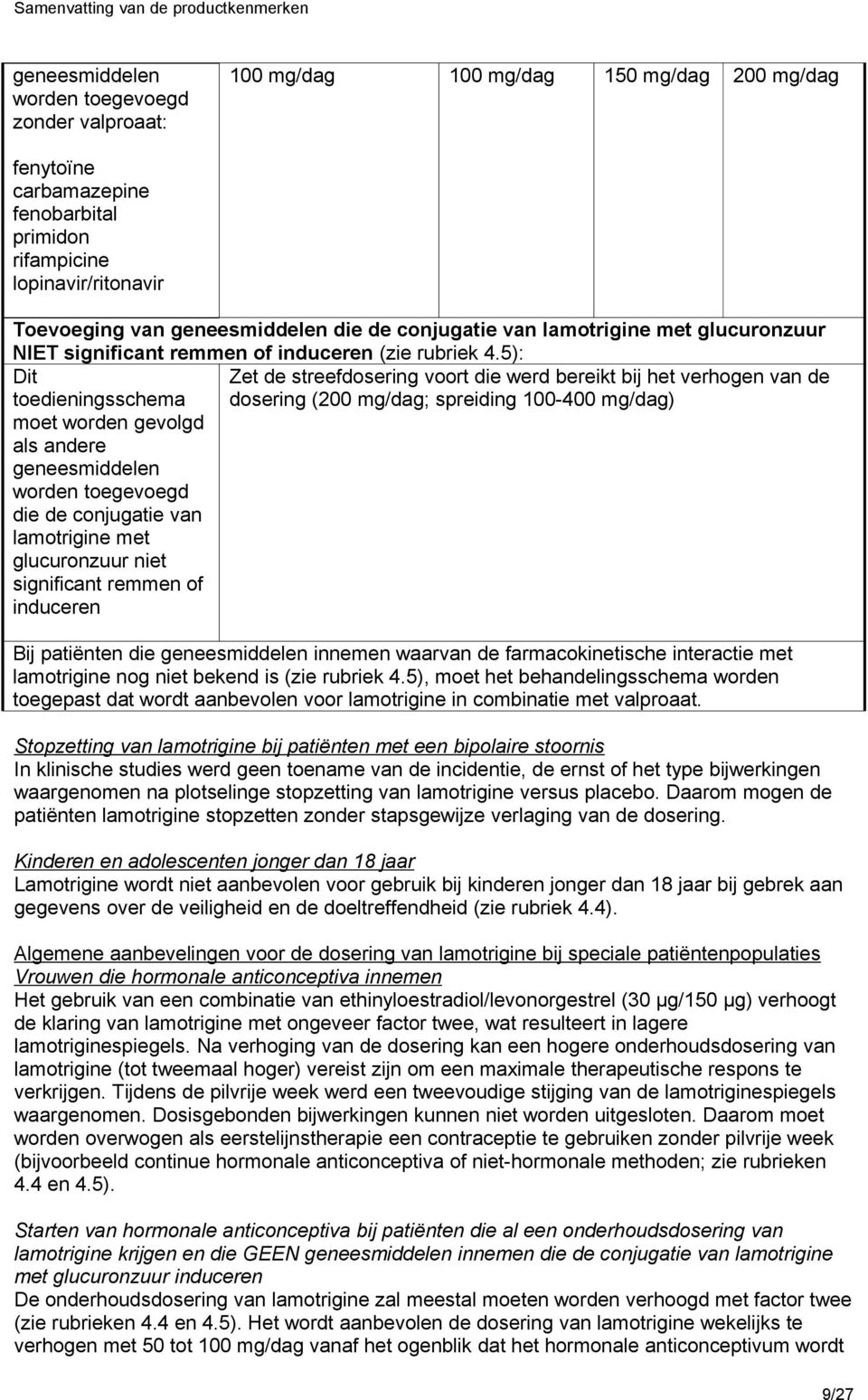 5): Dit Zet de streefdosering voort die werd bereikt bij het verhogen van de toedieningsschema dosering (200 mg/dag; spreiding 100-400 mg/dag) moet worden gevolgd als andere geneesmiddelen worden