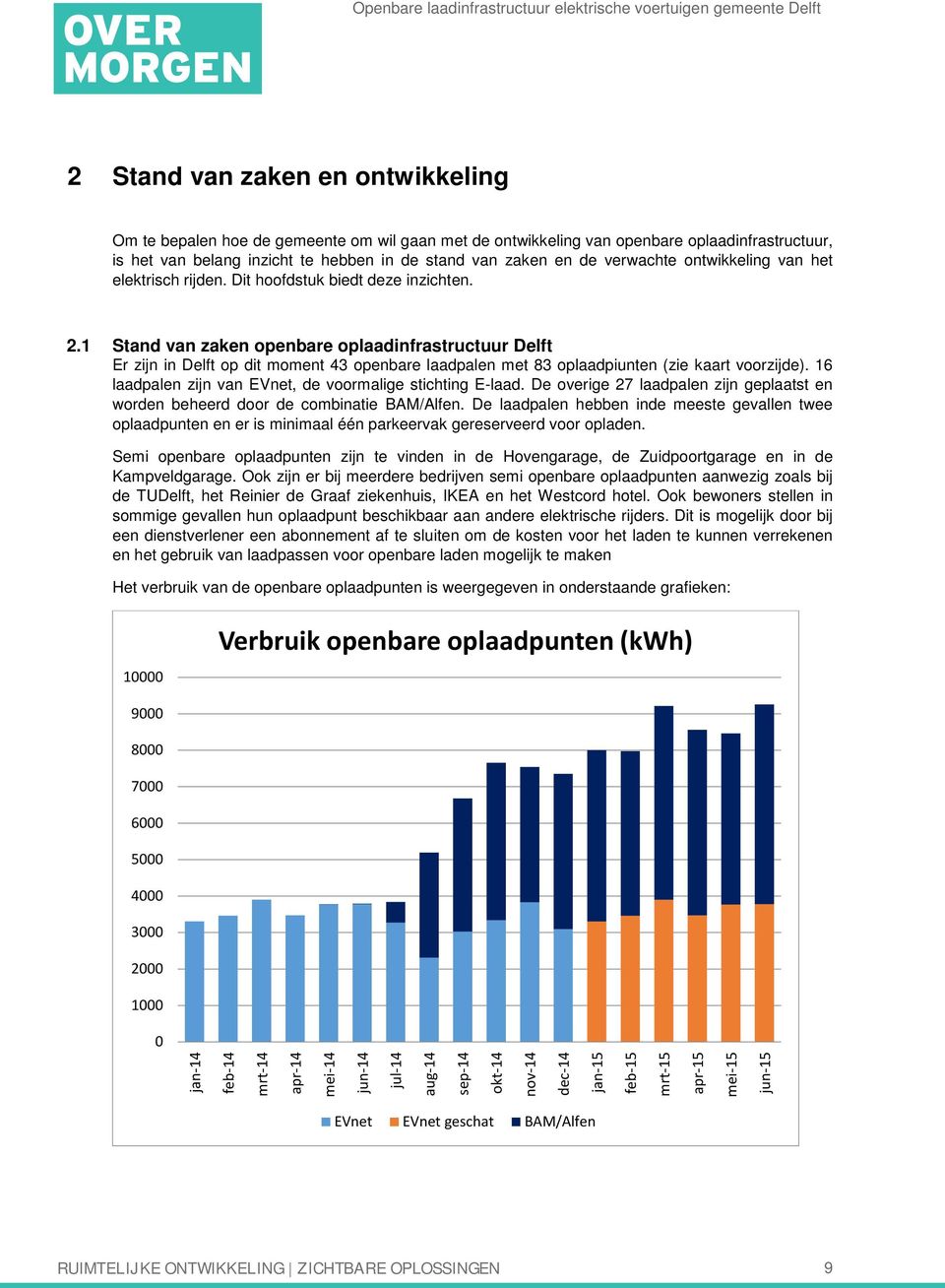 1 Stand van zaken openbare oplaadinfrastructuur Delft Er zijn in Delft op dit moment 43 openbare laadpalen met 83 oplaadpiunten (zie kaart voorzijde).