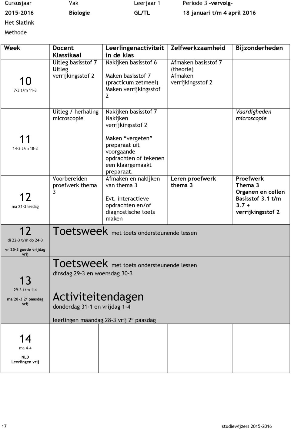 dag 13 29-3 t/m 1-4 ma 28-3 2 e paasdag Uitleg / herhaling microscopie Voorbereiden proefwerk thema 3 Nakijken basisstof 7 Nakijken verrijkingsstof 2 Maken vergeten preparaat uit voorgaande