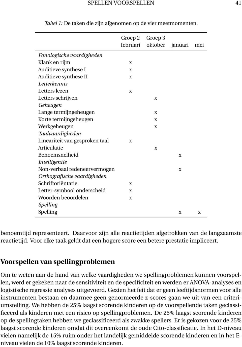 termijngeheugen Korte termijngeheugen Werkgeheugen Taalvaardigheden Lineariteit van gesproken taal Articulatie Benoemsnelheid Intelligentie Non-verbaal redeneervermogen Orthografische vaardigheden