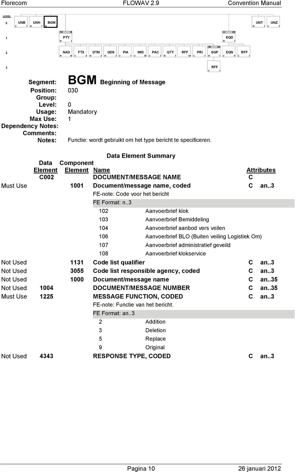 . Aanvoerbrief klok Aanvoerbrief Bemiddeling 4 Aanvoerbrief aanbod vers veilen 6 Aanvoerbrief BLO (Buiten veiling Logistiek Om) 7 Aanvoerbrief administratief geveild 8 Aanvoerbrief klokservice Not