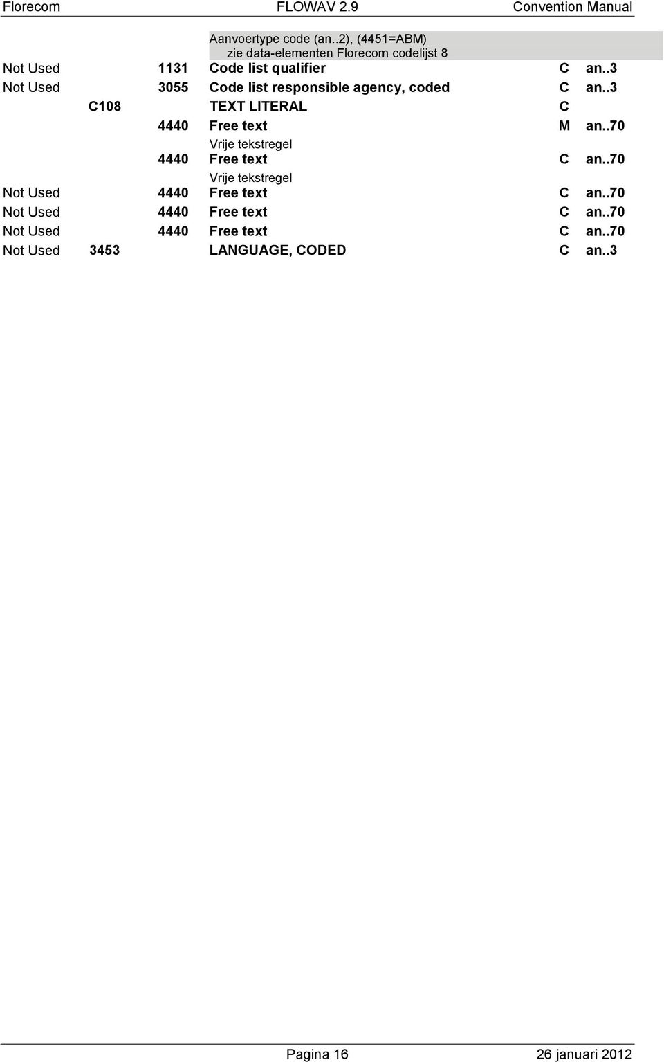 . Not Used 55 Code list responsible agency, coded C an.. C8 TEXT LITERAL C 444 Free text M an.