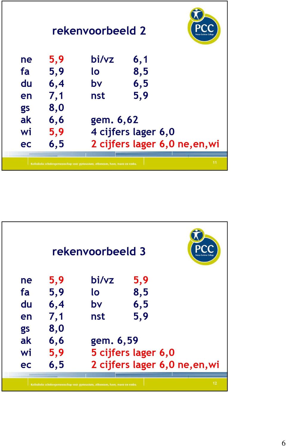 6,6 wi 5,9 cijfers lager 6,0 ec 6,5 cijfers lager 6,0 ne,en,wi rekenvoorbeeld