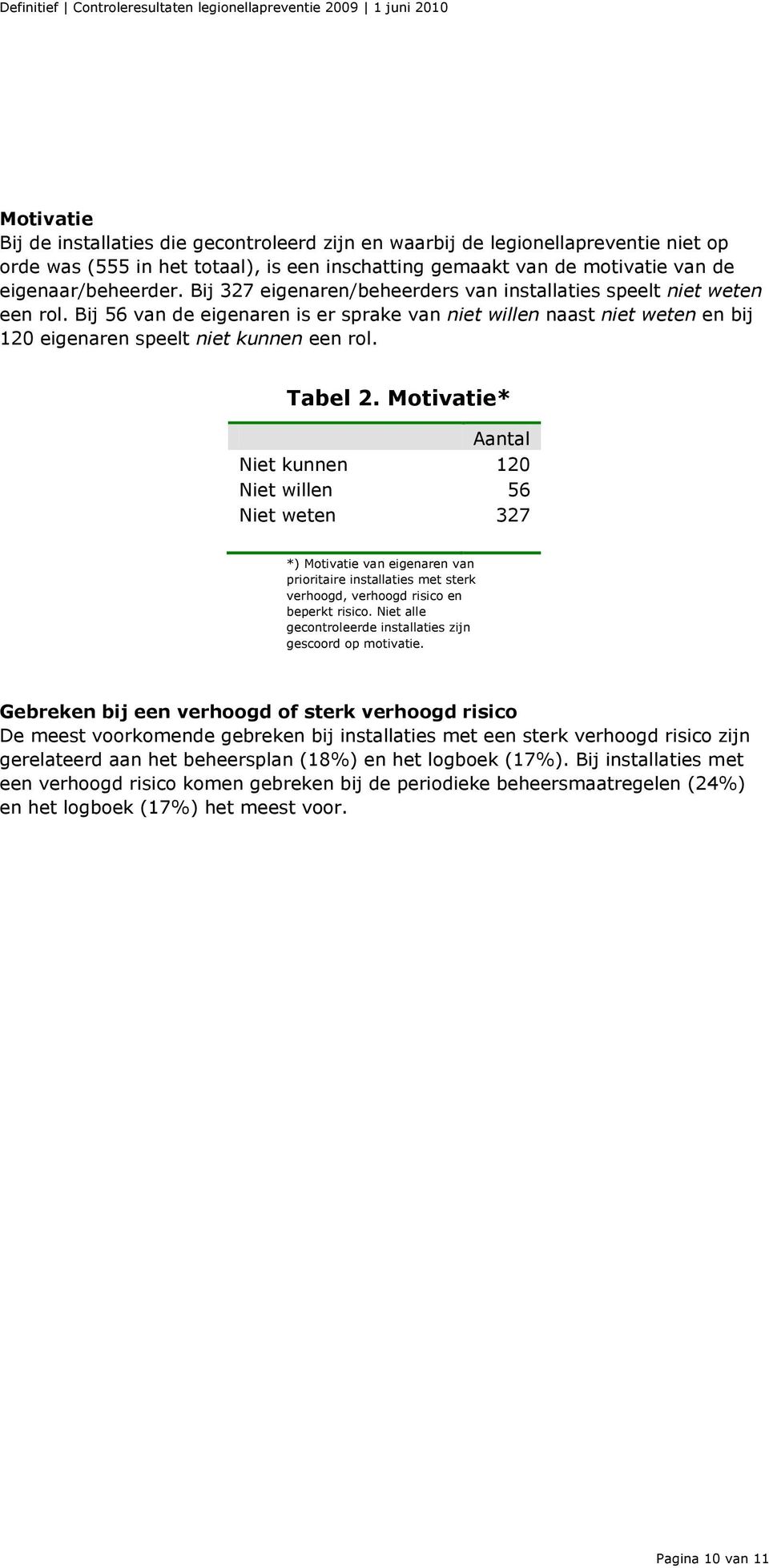 Motivatie* Aantal Niet kunnen 120 Niet willen 56 Niet weten 327 *) Motivatie van eigenaren van prioritaire installaties met sterk verhoogd, verhoogd risico en beperkt risico.