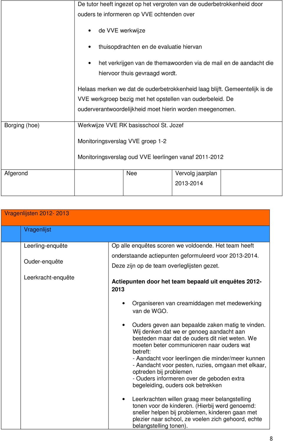 Gemeentelijk is de VVE werkgroep bezig met het opstellen van ouderbeleid. De ouderverantwoordelijkheid moet hierin worden meegenomen. Borging (hoe) Werkwijze VVE RK basisschool St.