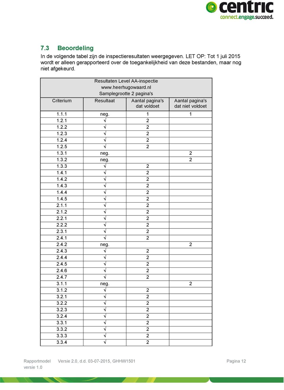 nl Samplegrootte 2 pagina's Criterium Resultaat Aantal pagina's dat voldoet Aantal pagina's dat niet voldoet 1.1.1 neg. 1 1 1.2.1 2 0 1.2.2 2 0 1.2.3 2 0 1.2.4 2 0 1.2.5 2 0 1.3.1 neg. 0 2 1.3.2 neg.