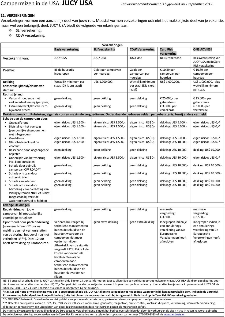 verzekering Verzekering van: JUCY USA JUCY USA JUCY USA De Europeesche Basisverzekering van JUCY USA en de Zero Risk verzekering Premie: Dekking aansprakelijkheid/claims van derden: Rechtsbijstand: