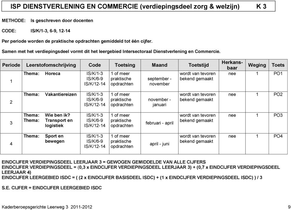 Thema: Horeca IS/K/- IS/K/- of meer praktische opdrachten september - wordt van tevoren Weging Toets PO Thema: Vakantiereizen IS/K/- IS/K/- of meer praktische opdrachten - nuari wordt van tevoren PO