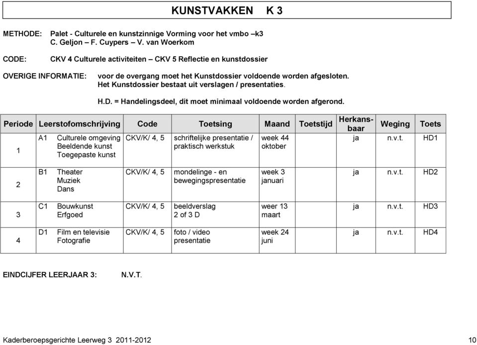 Het Kunstdossier bestaat uit verslagen / presentaties. H.D. = Handelingsdeel, dit moet minimaal voldoende worden afgerond.